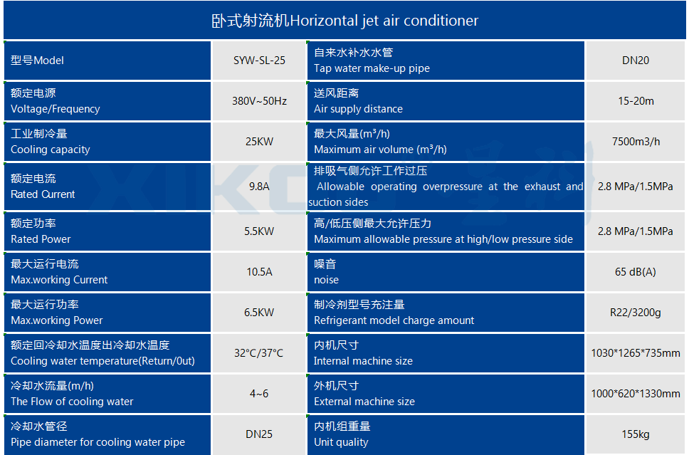 工業(yè)蒸發(fā)冷省電空調(diào)SYW-SL-25(掛式直吹送風(fēng))產(chǎn)品參數(shù)