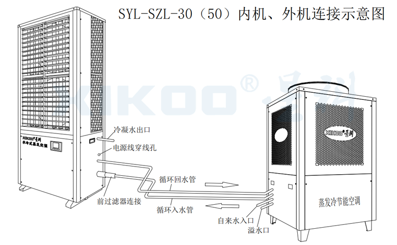 工業(yè)蒸發(fā)冷省電空調(diào)-線條圖